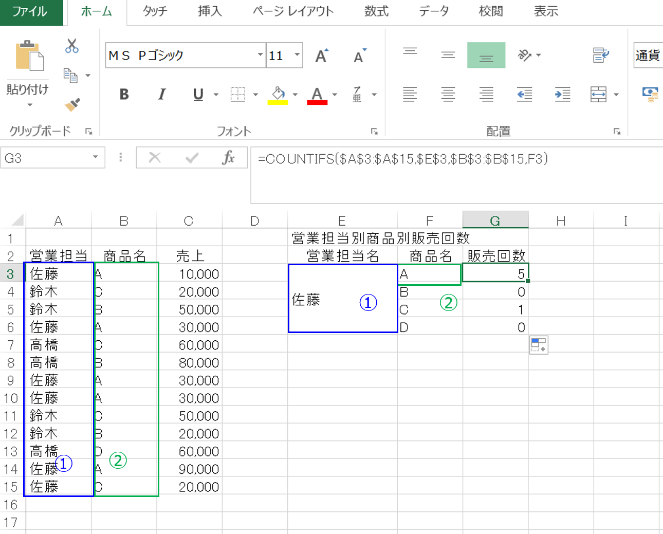 Excelで複数条件を満たすセルを数えるcountifs関数の使い方 Ux Milk