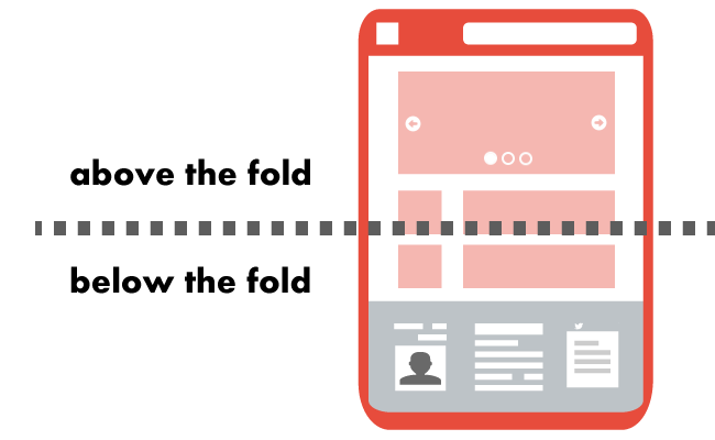 Above the fold is the upper half of the page, this section of a page is visible when a visitor lands on your site. Image credit: userex.co