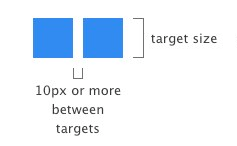 アイテム間に最低10mmの空間を設けること。