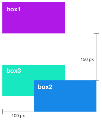 cssのposition absoluteとrelativeとは ux milk